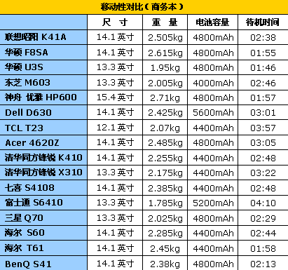 笔记本尺寸大年夜汇总选择多大年夜屏幕才适合你 智能家居 笔记本尺寸大年夜汇总选择多大年夜屏幕才适合你 笔记本尺寸大年夜汇总选择多大年夜屏幕才适合你 智能家居