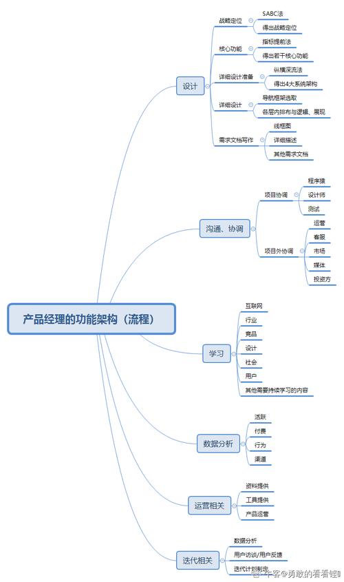 B端产品经理必会的3种框架图你理解吗?从功能框架、信息架构到产品结构图 互联通信 B端产品经理必会的3种框架图你理解吗?从功能框架、信息架构到产品结构图 B端产品经理必会的3种框架图你理解吗?从功能框架、信息架构到产品结构图 互联通信