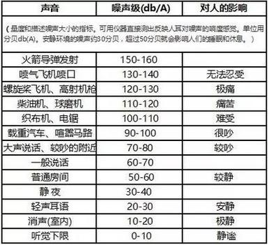 噪声污染防治小常识家用电器中的噪声限值你知道吗? 智能家居 噪声污染防治小常识家用电器中的噪声限值你知道吗? 噪声污染防治小常识家用电器中的噪声限值你知道吗? 智能家居