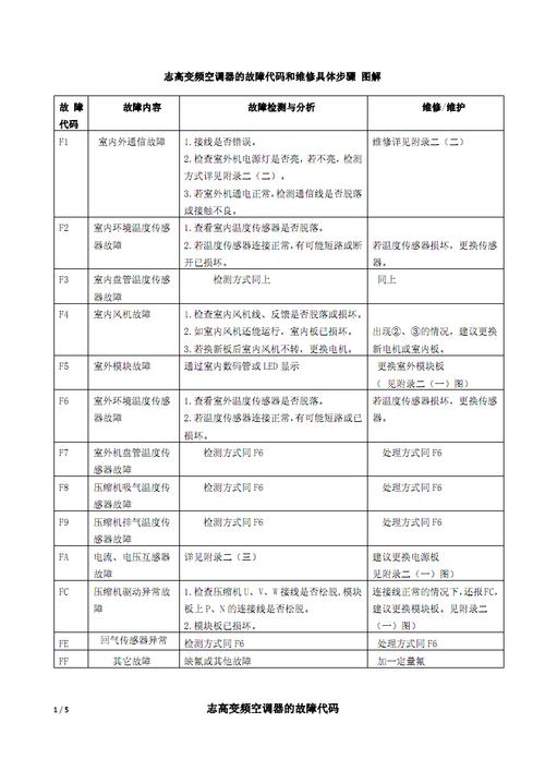 设备人员你应该懂的之设备故障与维修术语 互联通信 设备人员你应该懂的之设备故障与维修术语 设备人员你应该懂的之设备故障与维修术语 互联通信