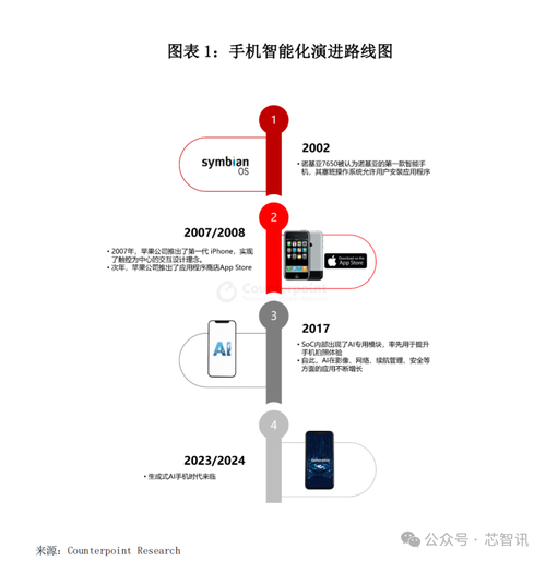 生成式AI与IoT融合若何构建新一代智能产品? 智能家居 生成式AI与IoT融合若何构建新一代智能产品? 生成式AI与IoT融合若何构建新一代智能产品? 智能家居