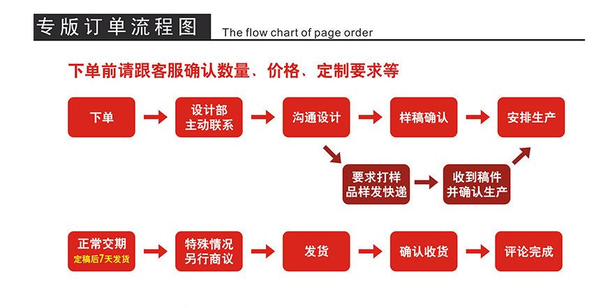 提货卡运用规则及流程轻松理解取货步骤 智能家居 提货卡运用规则及流程轻松理解取货步骤 提货卡运用规则及流程轻松理解取货步骤 智能家居