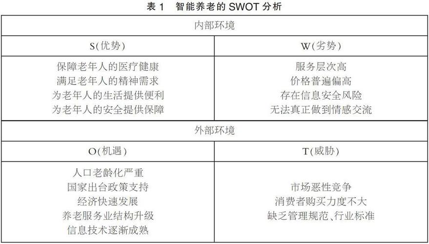 IATF16949组织情形\u0026SWOT分析方法 智能科技 IATF16949组织情形\u0026SWOT分析方法 IATF16949组织情形\u0026SWOT分析方法 智能科技