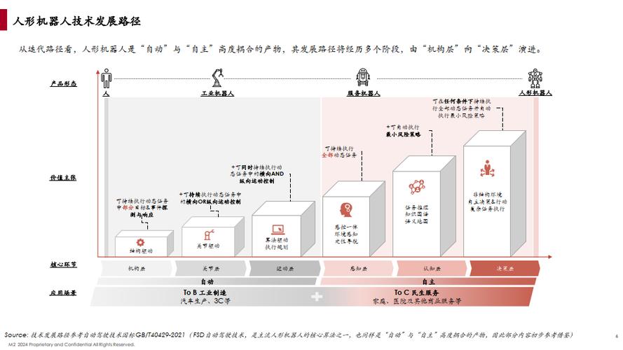 2024年改造工业自动化:7款新型协作机械人概览 互联通信 2024年改造工业自动化:7款新型协作机械人概览 2024年改造工业自动化:7款新型协作机械人概览 互联通信