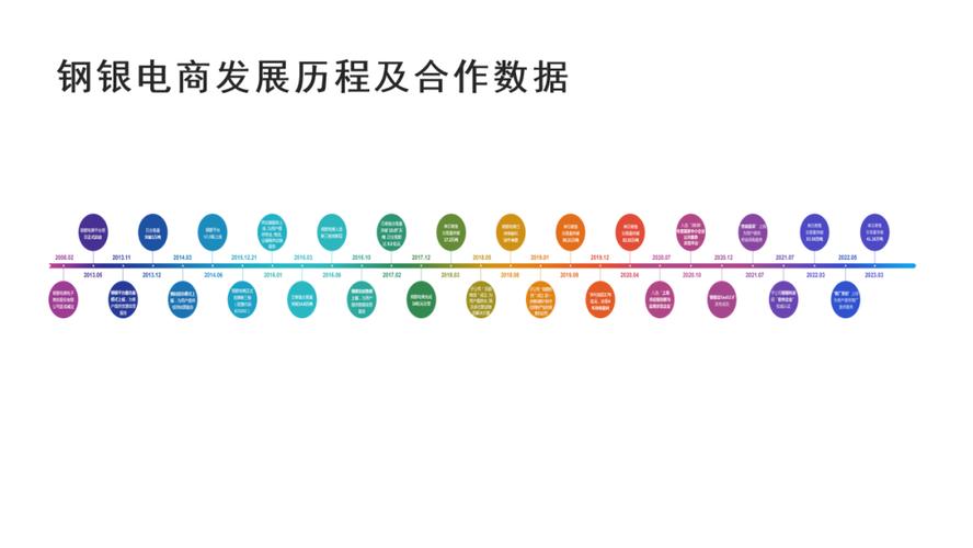 寄售做事模式:上海钢银丨家当互联网30讲 模式篇第3讲 智能家居 寄售做事模式:上海钢银丨家当互联网30讲 模式篇第3讲 寄售做事模式:上海钢银丨家当互联网30讲 模式篇第3讲 智能家居
