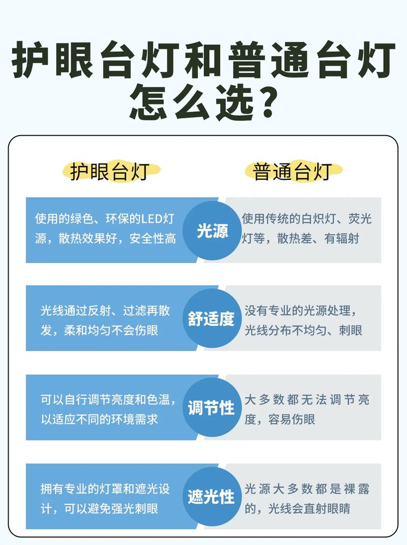 这些网红护眼产品你用过吗?专家告诉你到底是不是“智商税” 智能家居 这些网红护眼产品你用过吗?专家告诉你到底是不是“智商税” 这些网红护眼产品你用过吗?专家告诉你到底是不是“智商税” 智能家居