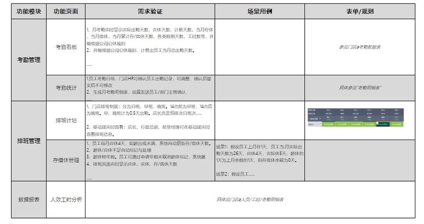 HR系统采购之POC若何验证系统有效性 智能科技 HR系统采购之POC若何验证系统有效性 HR系统采购之POC若何验证系统有效性 智能科技