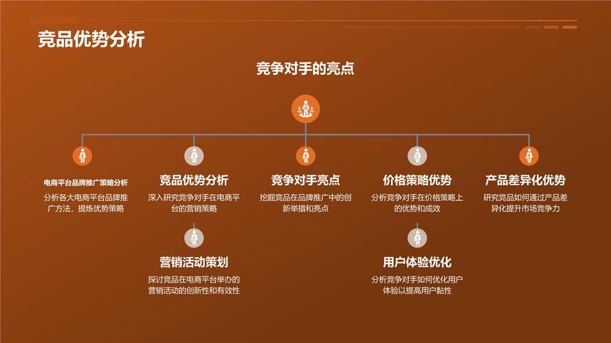 理解当下流行的 9 种电商风格让你快速输出设计 智能科技 理解当下流行的 9 种电商风格让你快速输出设计 理解当下流行的 9 种电商风格让你快速输出设计 智能科技