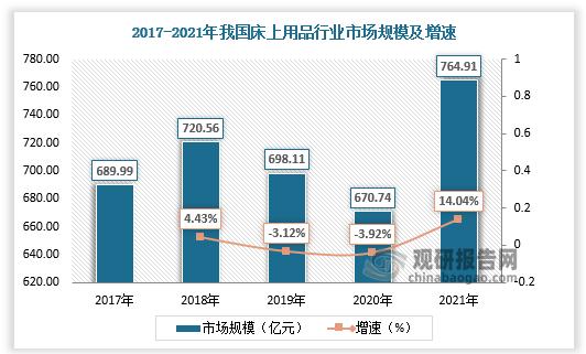2024年赤道几内亚床上用品行业市场现状分析 互联通信 2024年赤道几内亚床上用品行业市场现状分析 2024年赤道几内亚床上用品行业市场现状分析 互联通信