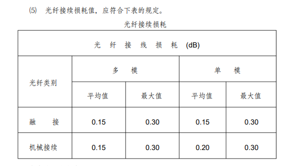 光纤损耗的类型及标准若何计算光纤损耗? 互联通信 光纤损耗的类型及标准若何计算光纤损耗? 光纤损耗的类型及标准若何计算光纤损耗? 互联通信