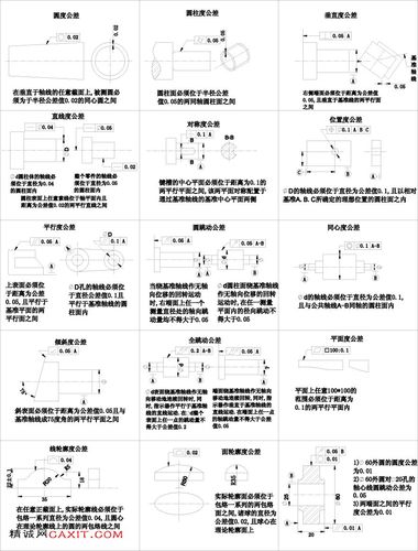 产品尺寸公差合理缩放3分钟学会公差(实战例) 智能家居 产品尺寸公差合理缩放3分钟学会公差(实战例) 产品尺寸公差合理缩放3分钟学会公差(实战例) 智能家居