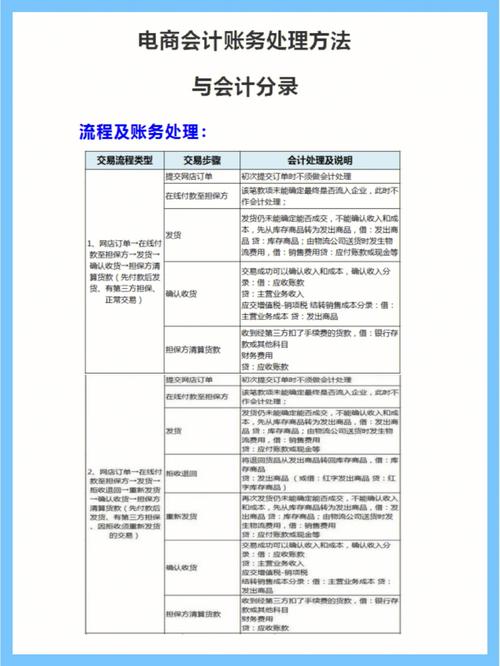 电子商务司帐账务处理 智能家居 电子商务司帐账务处理 电子商务司帐账务处理 智能家居