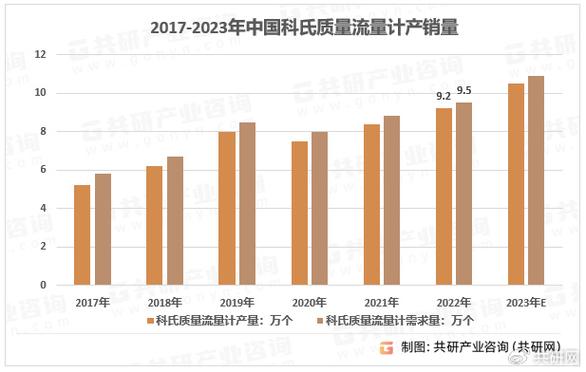 科氏质量流量计全景速览:市场需求形势向好行业规模快速扩展 智能家居 科氏质量流量计全景速览:市场需求形势向好行业规模快速扩展 科氏质量流量计全景速览:市场需求形势向好行业规模快速扩展 智能家居
