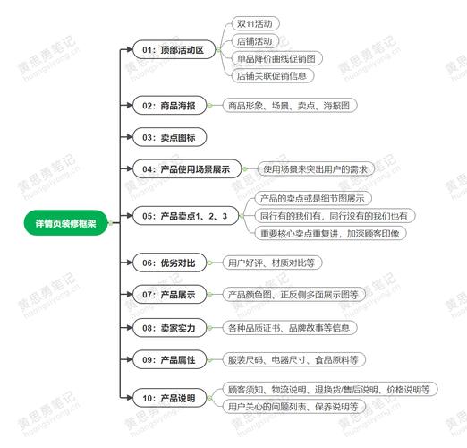 四种实用方法教你总结详情页框架 智能家居 四种实用方法教你总结详情页框架 四种实用方法教你总结详情页框架 智能家居