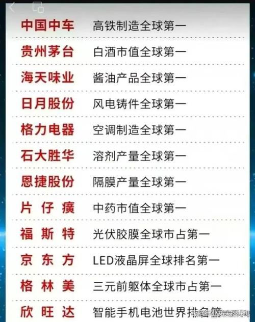 全球光模块供应商TOP10最新排名:中国厂商首登第一 智能家居 全球光模块供应商TOP10最新排名:中国厂商首登第一 全球光模块供应商TOP10最新排名:中国厂商首登第一 智能家居