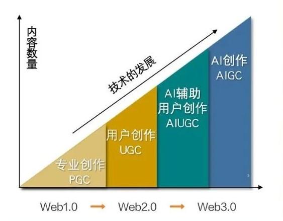 AIGC商用内容若何避免版权侵权?| 石岩营销经 人工智能 AIGC商用内容若何避免版权侵权?| 石岩营销经 AIGC商用内容若何避免版权侵权?| 石岩营销经 人工智能