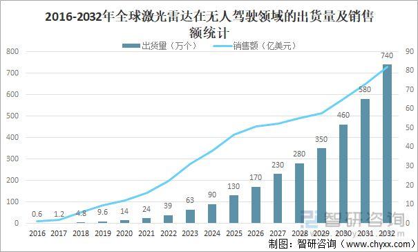 2024年光学元件用遮光膜市场查询访问数据申报 智能科技 2024年光学元件用遮光膜市场查询访问数据申报 2024年光学元件用遮光膜市场查询访问数据申报 智能科技
