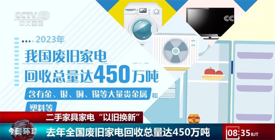 兰州构废旧家电收受接收换新体系 畅再生本钱轮回运用链 互联通信 兰州构废旧家电收受接收换新体系 畅再生本钱轮回运用链 兰州构废旧家电收受接收换新体系 畅再生本钱轮回运用链 互联通信