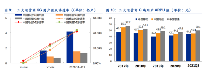 通信行业33家公司分析:头部效应凸显物联网、光器件黑马涌现 互联通信 通信行业33家公司分析:头部效应凸显物联网、光器件黑马涌现 通信行业33家公司分析:头部效应凸显物联网、光器件黑马涌现 互联通信