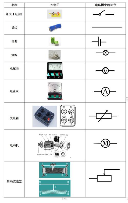简单介绍常用电子元器件 智能家居 简单介绍常用电子元器件 简单介绍常用电子元器件 智能家居