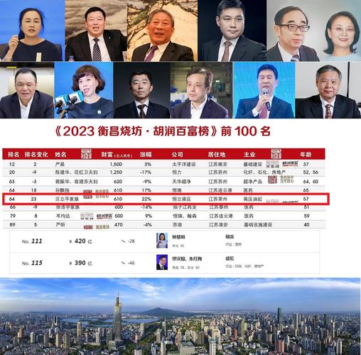 恒立液压股价爆发:背后常州首富崛起 悄然剥离恒航液压 智能科技 恒立液压股价爆发:背后常州首富崛起 悄然剥离恒航液压 恒立液压股价爆发:背后常州首富崛起 悄然剥离恒航液压 智能科技
