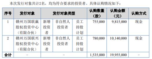思迅软件:大年夜举分红后又募资要用募资去购房|IPO不雅观察 互联通信 思迅软件:大年夜举分红后又募资要用募资去购房|IPO不雅观察 思迅软件:大年夜举分红后又募资要用募资去购房|IPO不雅观察 互联通信