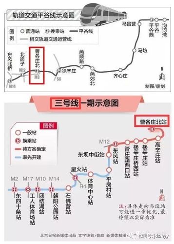 燕郊地铁时代:平谷线分期开通妄图照进现实! 智能科技 燕郊地铁时代:平谷线分期开通妄图照进现实! 燕郊地铁时代:平谷线分期开通妄图照进现实! 智能科技