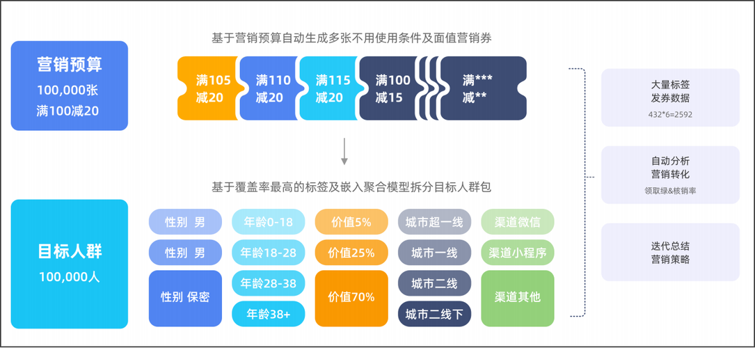 盘点:11个促进电商卖家营业增长的自动化营销对象 智能科技 盘点:11个促进电商卖家营业增长的自动化营销对象 盘点:11个促进电商卖家营业增长的自动化营销对象 智能科技