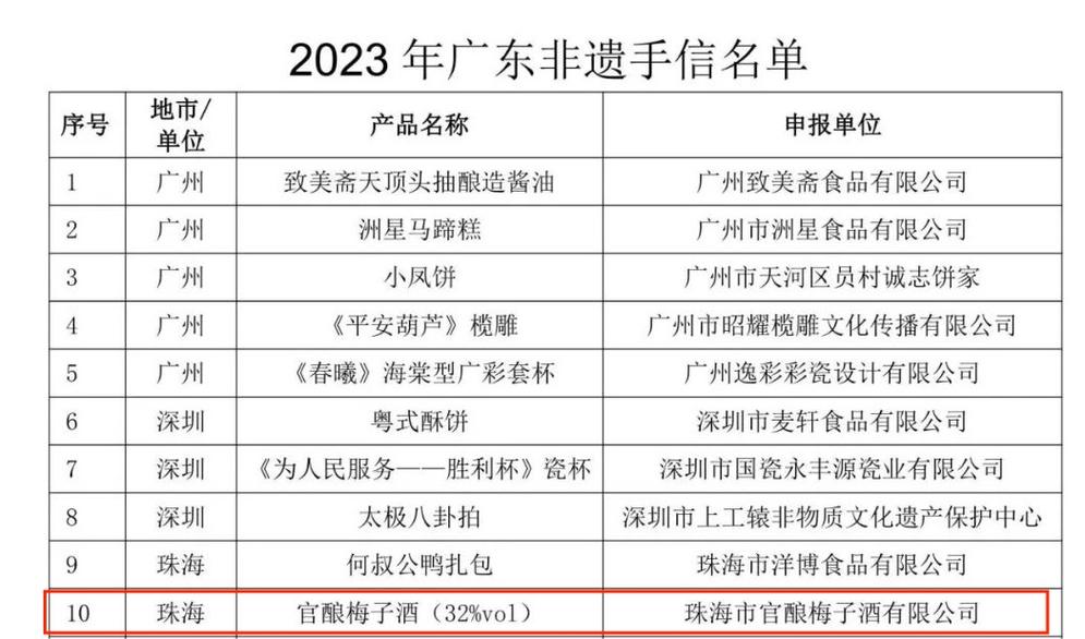 点赞!梅州7个产品入选2023年广东非遗手信名单 人工智能 点赞!梅州7个产品入选2023年广东非遗手信名单 点赞!梅州7个产品入选2023年广东非遗手信名单 人工智能
