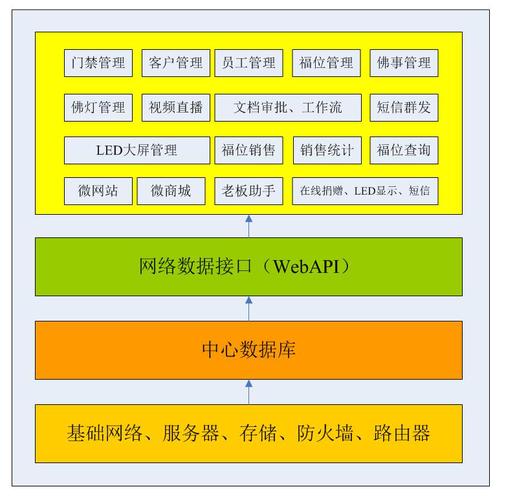 聪慧寺庙寺院系统开拓 智能家居 聪慧寺庙寺院系统开拓 聪慧寺庙寺院系统开拓 智能家居