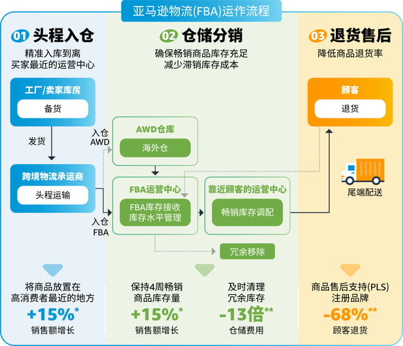 干货美国亚马逊头程关税解析 互联通信 干货美国亚马逊头程关税解析 干货美国亚马逊头程关税解析 互联通信