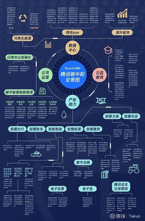 家联科技：致力于建立稳健且有效的ESG治理架构并全力完成多项目投资培植以提升公司行业竞争力和海外市场占据率 家联科技：致力于建立稳健且有效的ESG治理架构并全力完成多项目投资培植以提升公司行业竞争力和海外市场占据率 智能科技
