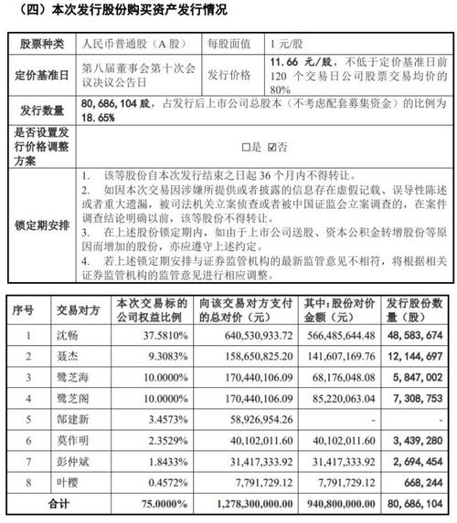 海得控制高溢价收购是否有“雷”?标的公司业绩突增巨额商誉压顶 智能科技 海得控制高溢价收购是否有“雷”?标的公司业绩突增巨额商誉压顶 海得控制高溢价收购是否有“雷”?标的公司业绩突增巨额商誉压顶 智能科技