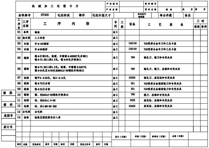 常见的八种常见的机械加工工艺 智能家居 常见的八种常见的机械加工工艺 常见的八种常见的机械加工工艺 智能家居