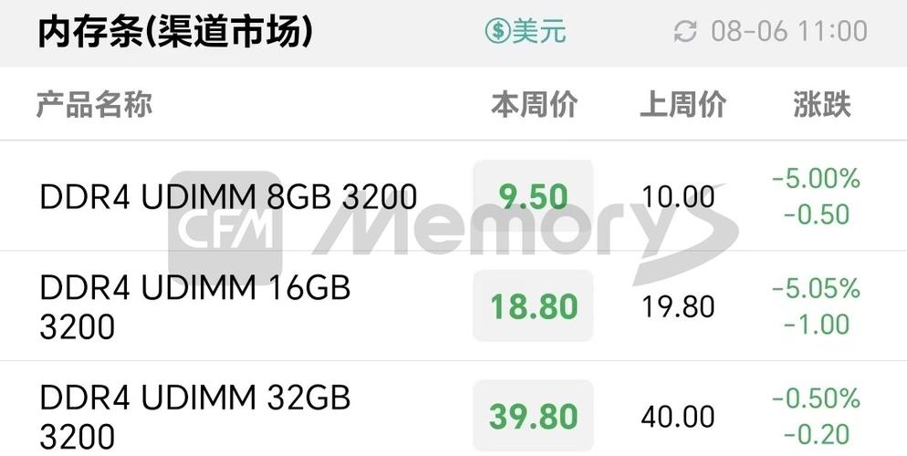 行情大年夜内存好价停滞?曝闪存物料正式涨价 24+1TB要少了 智能家居 行情大年夜内存好价停滞?曝闪存物料正式涨价 24+1TB要少了 行情大年夜内存好价停滞?曝闪存物料正式涨价 24+1TB要少了 智能家居