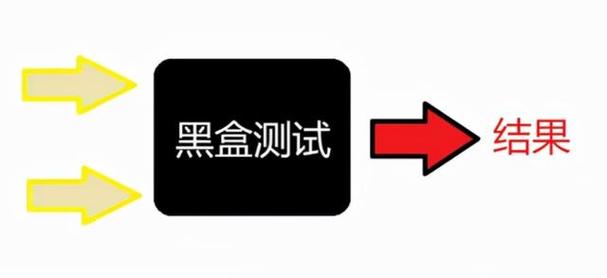 什么是黑盒测试? 互联通信 什么是黑盒测试? 什么是黑盒测试? 互联通信