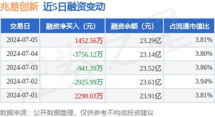 兆易立异:专用电源治理系列产品应用广泛可为客户供应从算法到封装的完整解决筹划 智能科技 兆易立异:专用电源治理系列产品应用广泛可为客户供应从算法到封装的完整解决筹划 兆易立异:专用电源治理系列产品应用广泛可为客户供应从算法到封装的完整解决筹划 智能科技