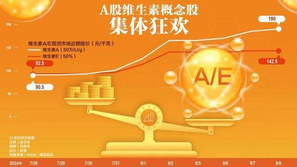 巴斯夫工厂失落火推高维生素原料价格 对下贱企业的影响有多大年夜? 互联通信 巴斯夫工厂失落火推高维生素原料价格 对下贱企业的影响有多大年夜? 巴斯夫工厂失落火推高维生素原料价格 对下贱企业的影响有多大年夜? 互联通信