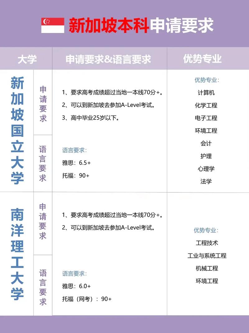 新加坡留学电子专业申请前提 智能家居 新加坡留学电子专业申请前提 新加坡留学电子专业申请前提 智能家居