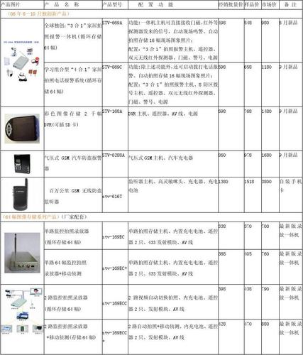 废弃电子产品收受接收废弃电子产品收受接收批发价格、市场报价、 互联通信 废弃电子产品收受接收废弃电子产品收受接收批发价格、市场报价、 废弃电子产品收受接收废弃电子产品收受接收批发价格、市场报价、 互联通信