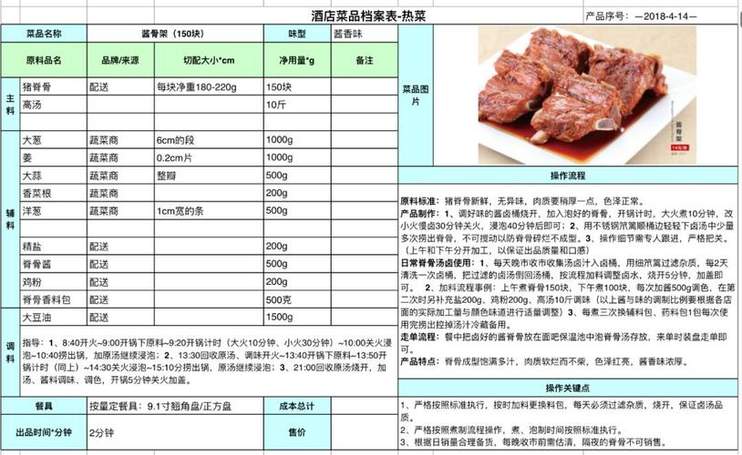 我就想知道菜品的毛利点 人工智能 我就想知道菜品的毛利点 我就想知道菜品的毛利点 人工智能
