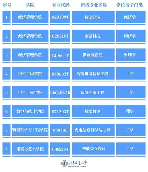 获批!滨州学院新增数字经济、智能建造2个本科专业 互联通信 获批!滨州学院新增数字经济、智能建造2个本科专业 获批!滨州学院新增数字经济、智能建造2个本科专业 互联通信