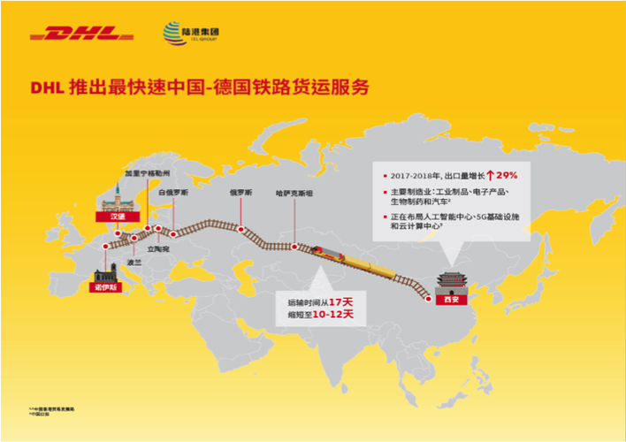 进博会时期DHL推出连接中德最快捷的铁路货运做事 智能家居 进博会时期DHL推出连接中德最快捷的铁路货运做事 进博会时期DHL推出连接中德最快捷的铁路货运做事 智能家居