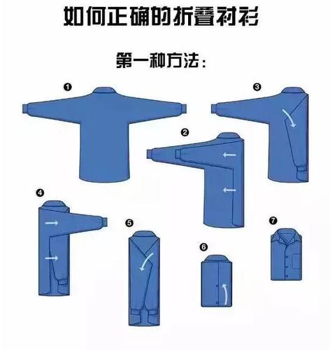 关于什么是叠加应该若何叠? 智能科技 关于什么是叠加应该若何叠? 关于什么是叠加应该若何叠? 智能科技