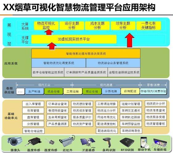 西藏山南烟草以“智”赋能打造现代烟草物流体系 互联通信 西藏山南烟草以“智”赋能打造现代烟草物流体系 西藏山南烟草以“智”赋能打造现代烟草物流体系 互联通信