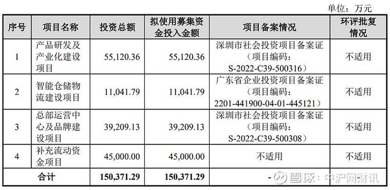 IPO定价21.21元3C消费电子产品绿联科技申购解读 智能家居 IPO定价21.21元3C消费电子产品绿联科技申购解读 IPO定价21.21元3C消费电子产品绿联科技申购解读 智能家居