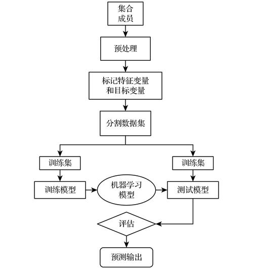 一文读懂:机械进修模型构建全流程 互联通信 一文读懂:机械进修模型构建全流程 一文读懂:机械进修模型构建全流程 互联通信