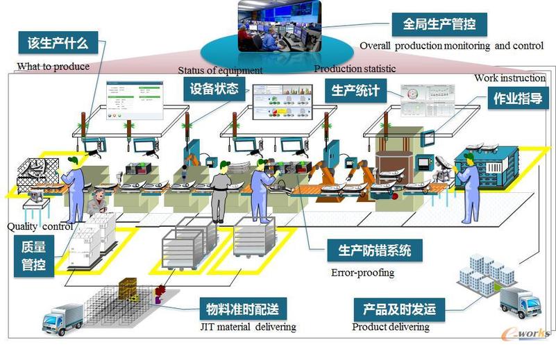 智能制造都包括什么? 智能家居 智能制造都包括什么? 智能制造都包括什么? 智能家居