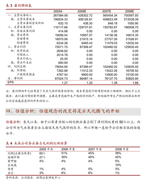 航天晨光:截至2024年7月23日公司共取得软件著作权110件申报中3件用于波纹管、膨胀节、智能制造等领域 智能家居 航天晨光:截至2024年7月23日公司共取得软件著作权110件申报中3件用于波纹管、膨胀节、智能制造等领域 航天晨光:截至2024年7月23日公司共取得软件著作权110件申报中3件用于波纹管、膨胀节、智能制造等领域 智能家居