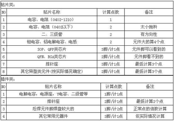 SMT的成长史你理解若干迎接评论区留言电子产品 互联通信 SMT的成长史你理解若干迎接评论区留言电子产品 SMT的成长史你理解若干迎接评论区留言电子产品 互联通信